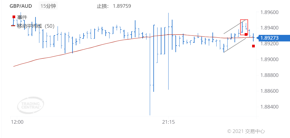 德璞每日交易策略精选-2021年8月2日