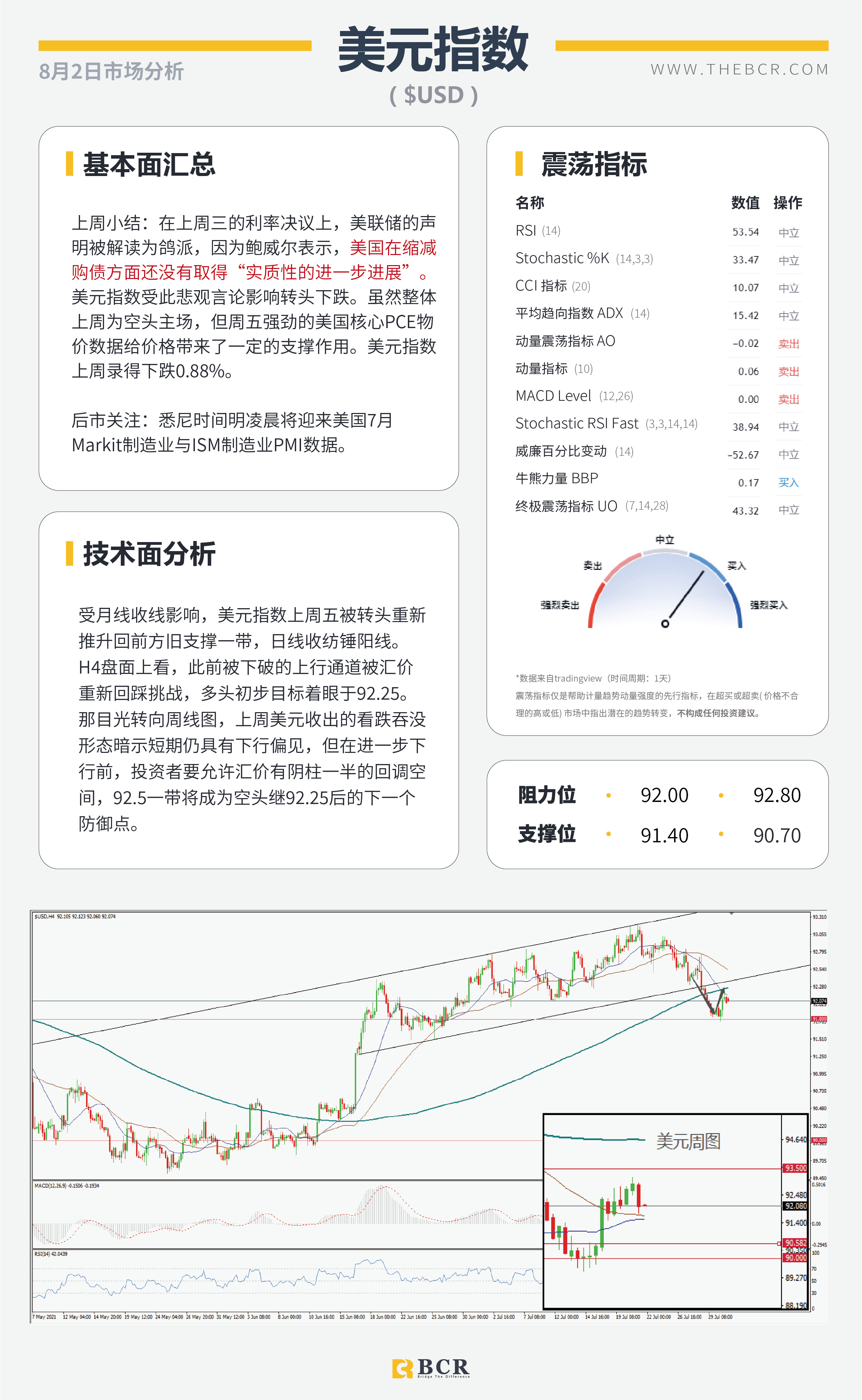 【BCR今日市场分析2021.8.2】美元月末跌势受限 澳元着眼明日RBA