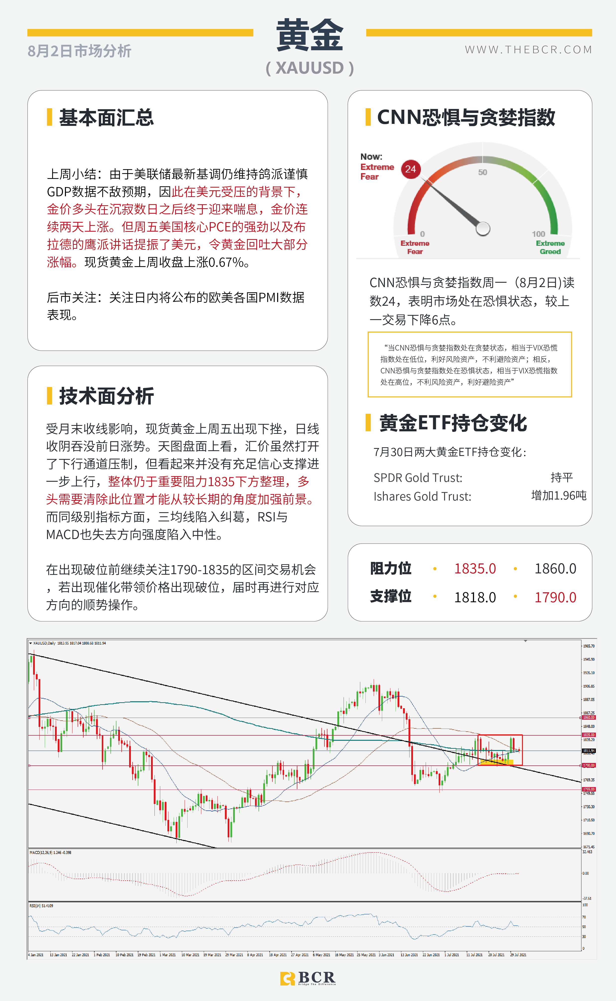 【BCR今日市场分析2021.8.2】美元月末跌势受限 澳元着眼明日RBA