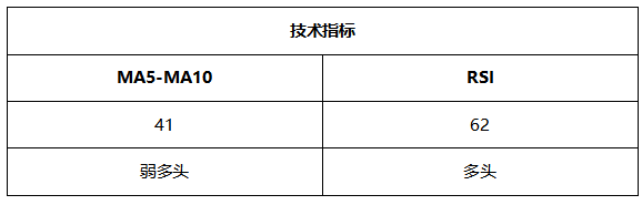 ATFX晚评0802：纳指高位震荡，黄金反弹遇阻，欧元持续上涨