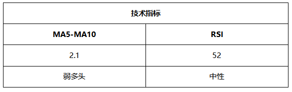 ATFX晚评0802：纳指高位震荡，黄金反弹遇阻，欧元持续上涨