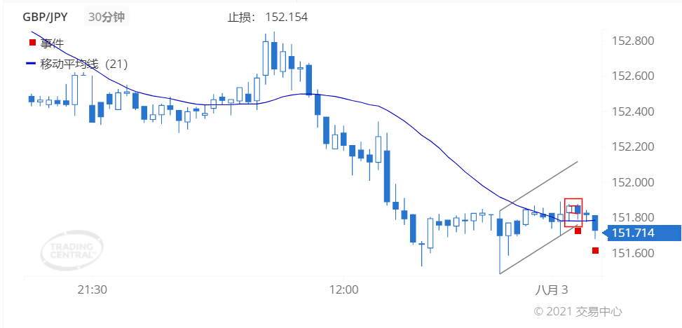 德璞每日交易策略精选-2021年8月3日