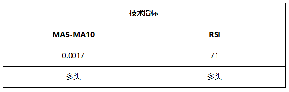 ATFX晚评0803 ：欧元、黄金、纳指维持震荡，原油空头开始发力