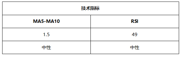 ATFX晚评0803 ：欧元、黄金、纳指维持震荡，原油空头开始发力