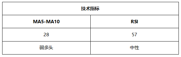 ATFX晚评0803 ：欧元、黄金、纳指维持震荡，原油空头开始发力