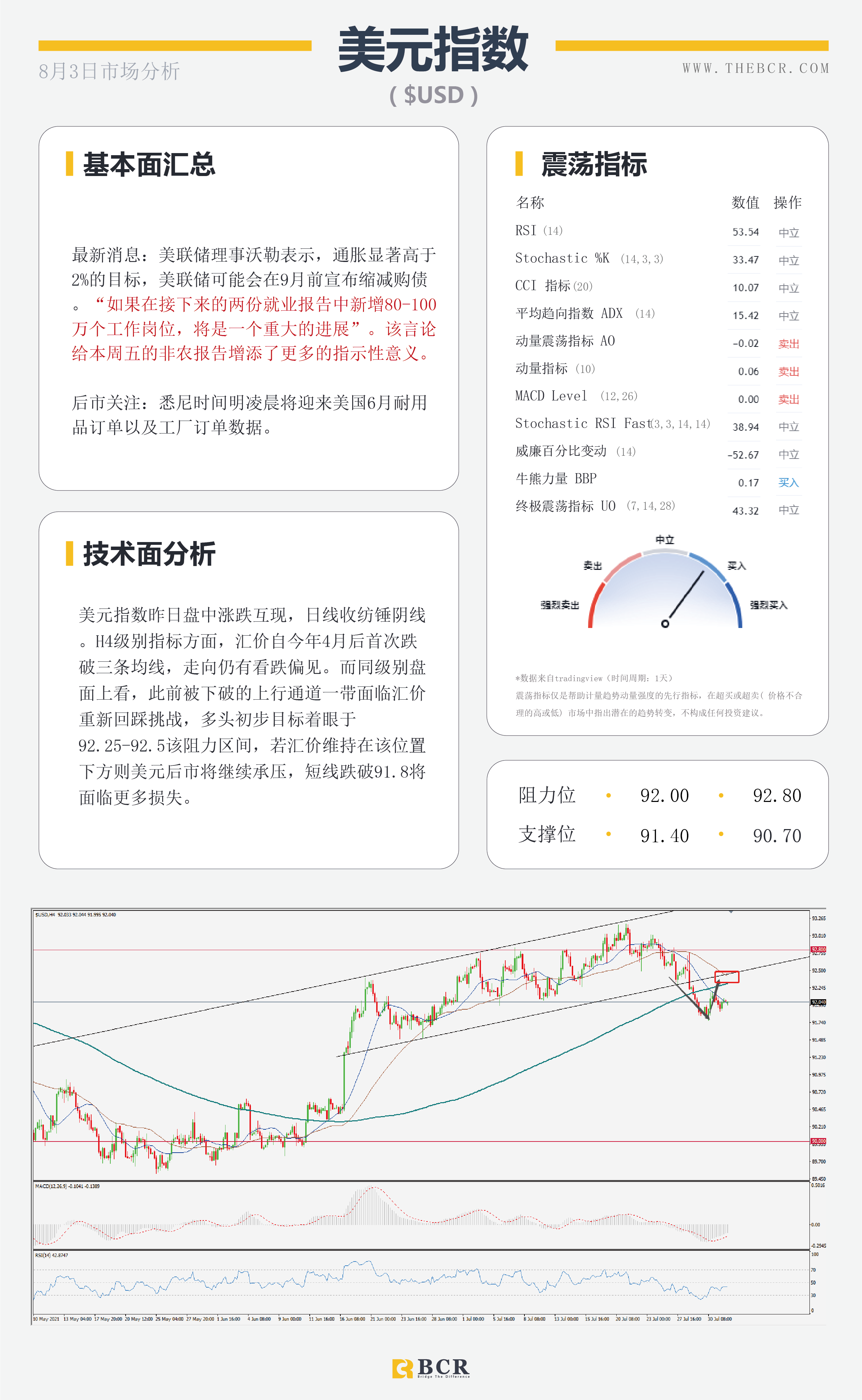 【BCR今日市场分析2021.8.3】病毒蔓延原油面临困境 周五非农或成关键节点