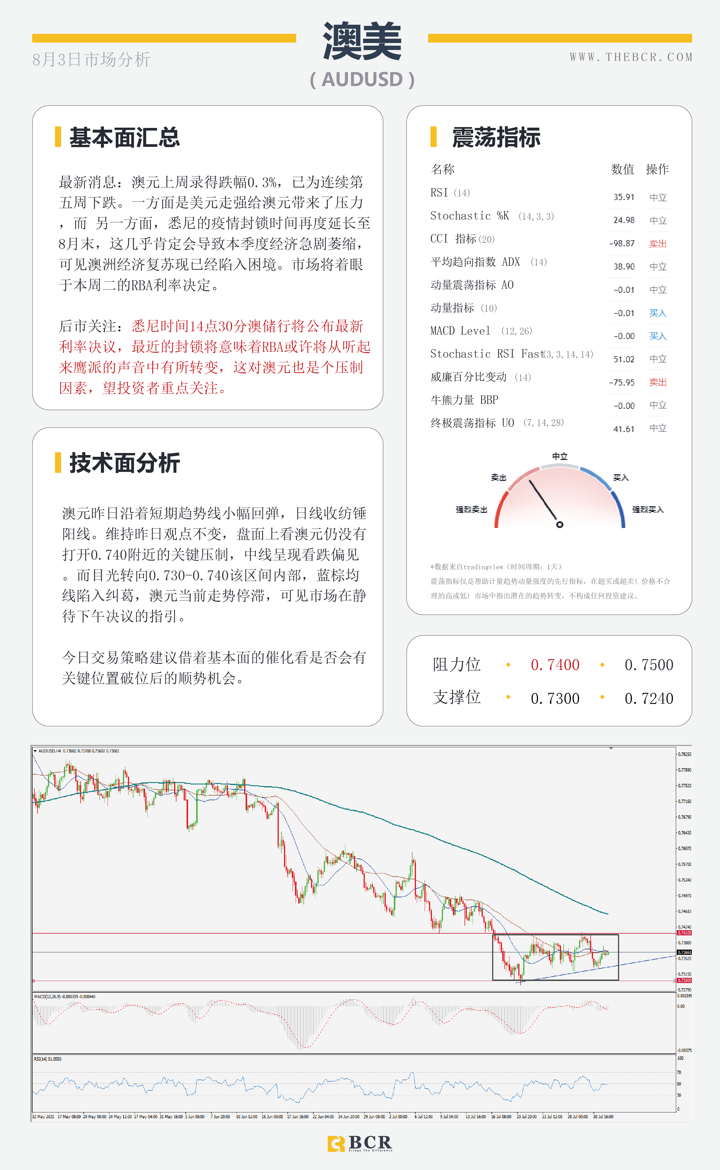 【BCR今日市场分析2021.8.3】病毒蔓延原油面临困境 周五非农或成关键节点