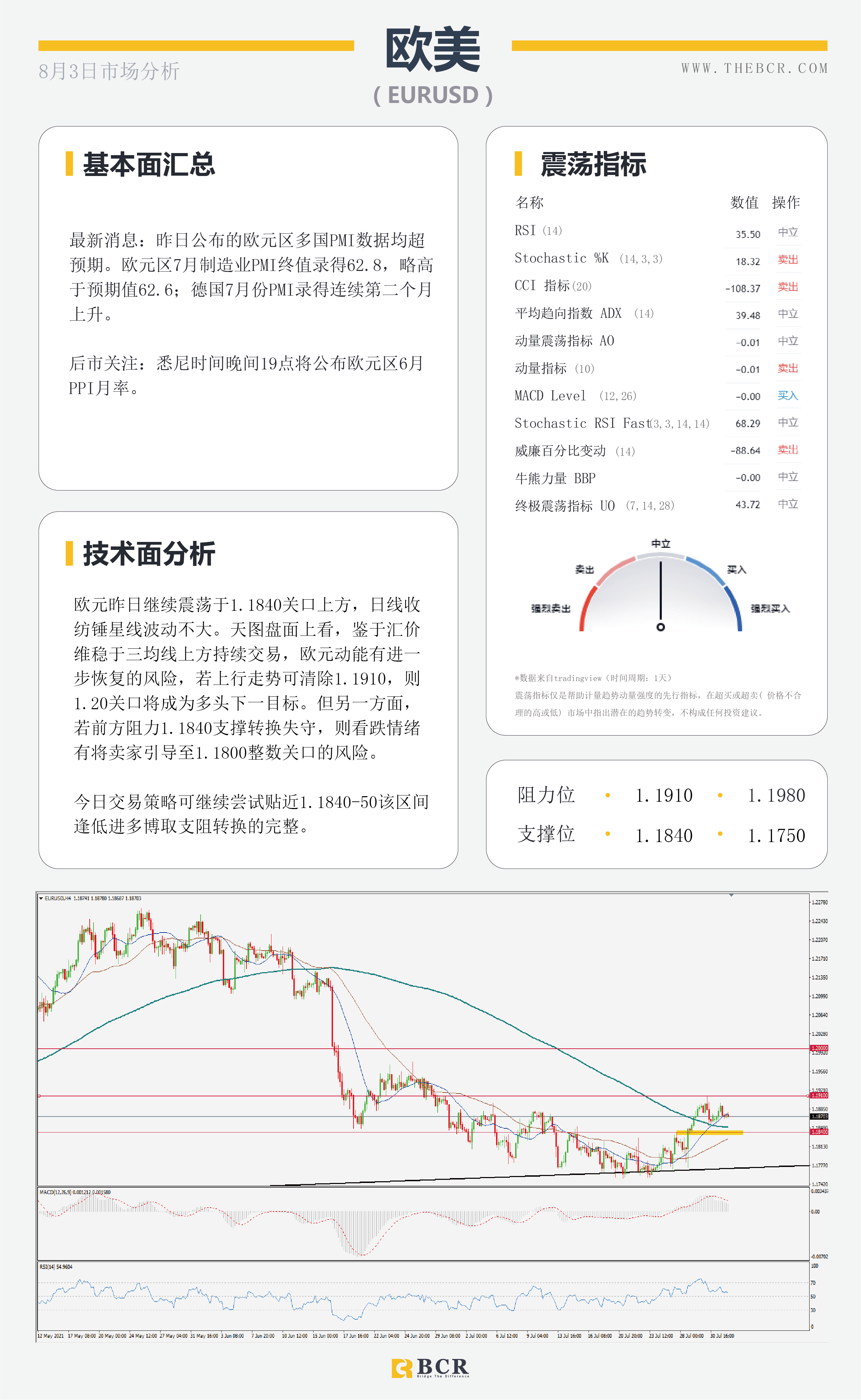 【BCR今日市场分析2021.8.3】病毒蔓延原油面临困境 周五非农或成关键节点