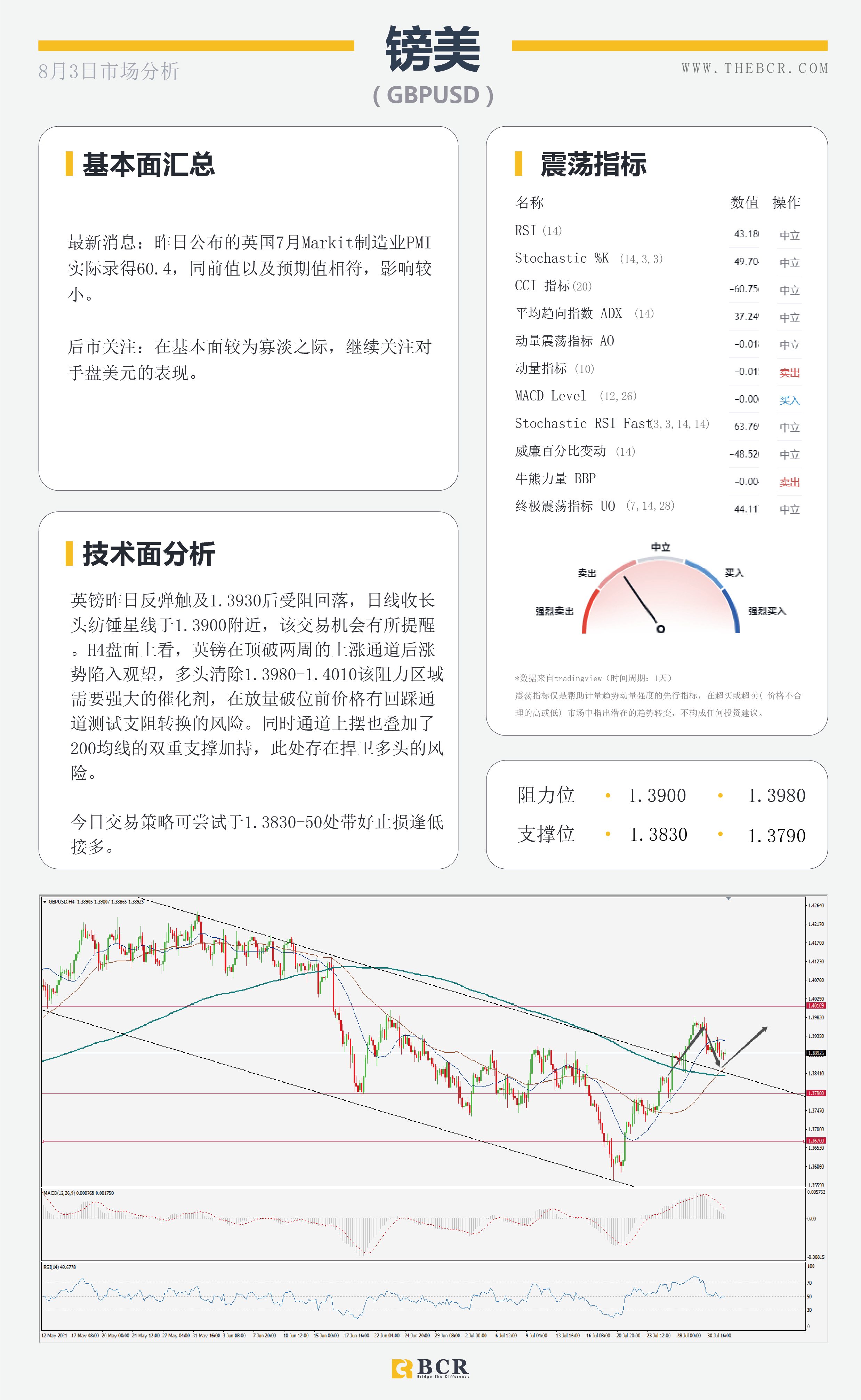 【BCR今日市场分析2021.8.3】病毒蔓延原油面临困境 周五非农或成关键节点