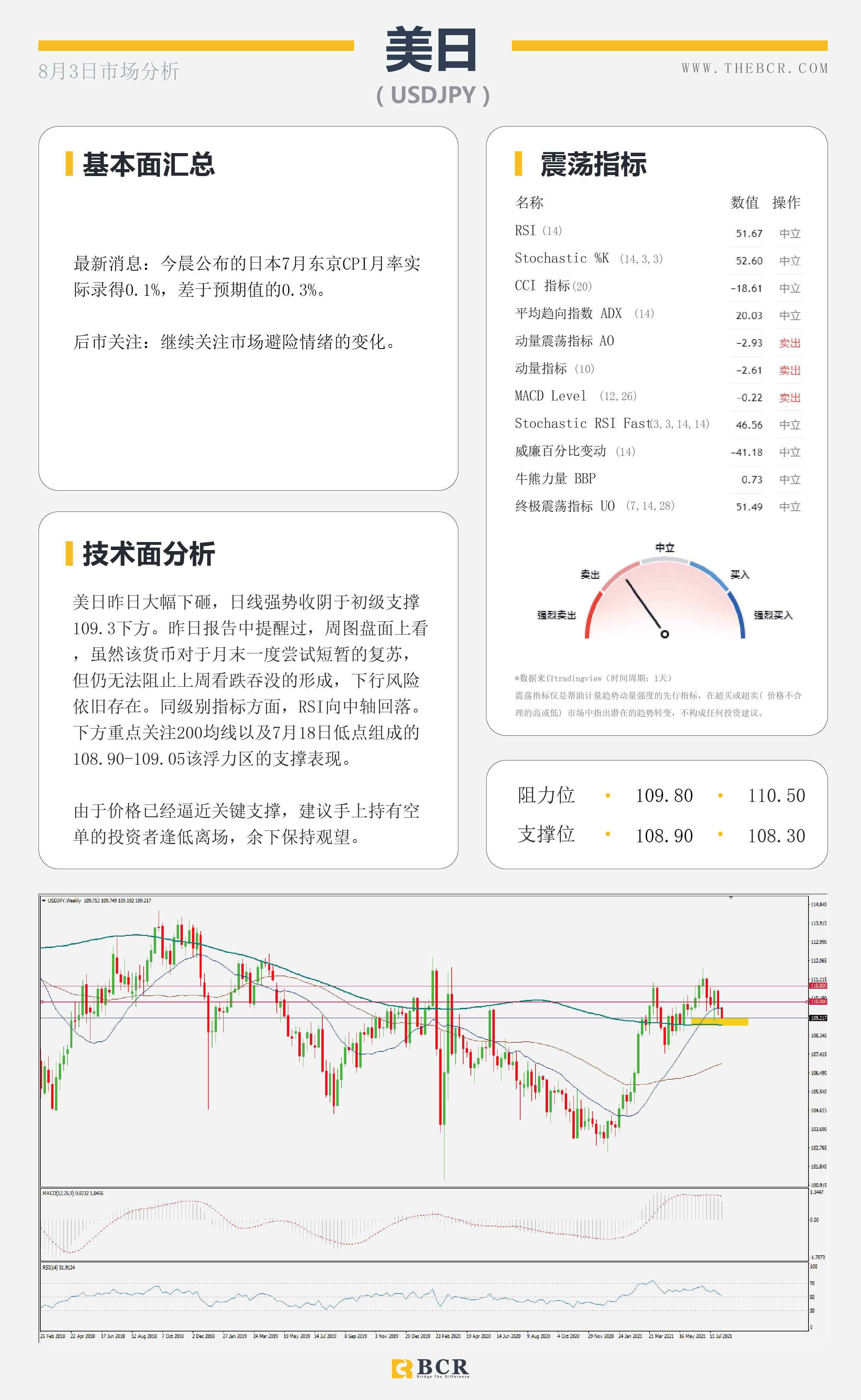 【BCR今日市场分析2021.8.3】病毒蔓延原油面临困境 周五非农或成关键节点