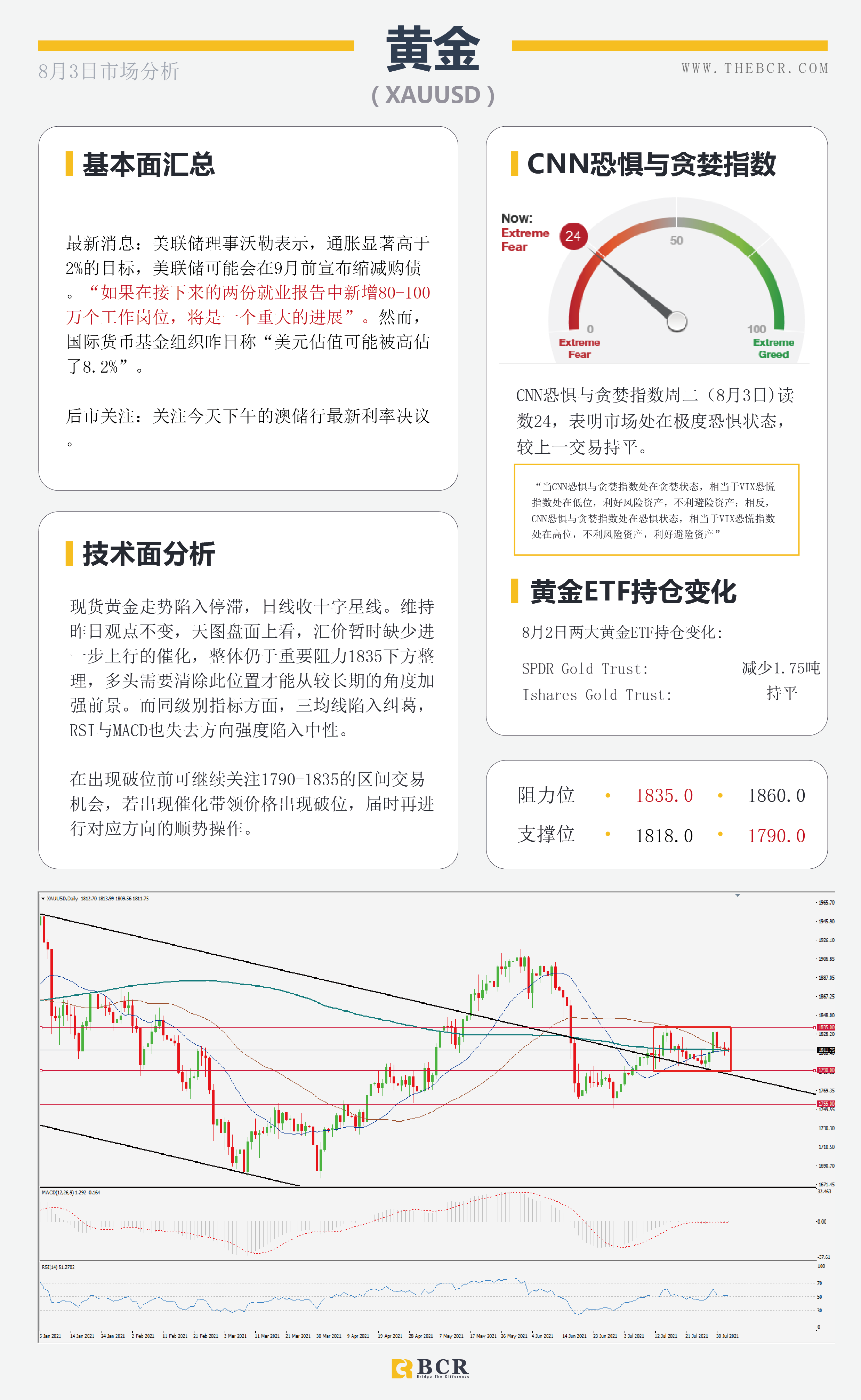 【BCR今日市场分析2021.8.3】病毒蔓延原油面临困境 周五非农或成关键节点