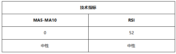 ATFX早评0804：原油延续跌势，纳指高位震荡，欧元和黄金维持震荡