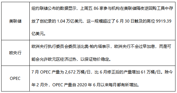 ATFX早评0804：原油延续跌势，纳指高位震荡，欧元和黄金维持震荡