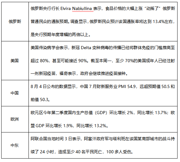 ATFX早评0804：原油延续跌势，纳指高位震荡，欧元和黄金维持震荡