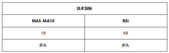 ATFX早评0804：原油延续跌势，纳指高位震荡，欧元和黄金维持震荡