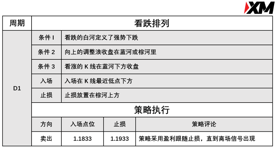 XM 8月5日 Avramis 指标策略报告