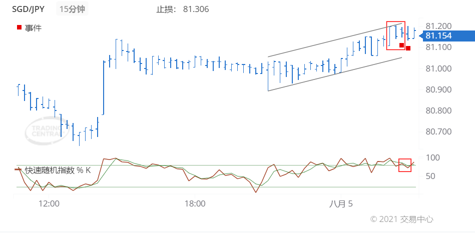 德璞每日交易策略精选-2021年8月5日