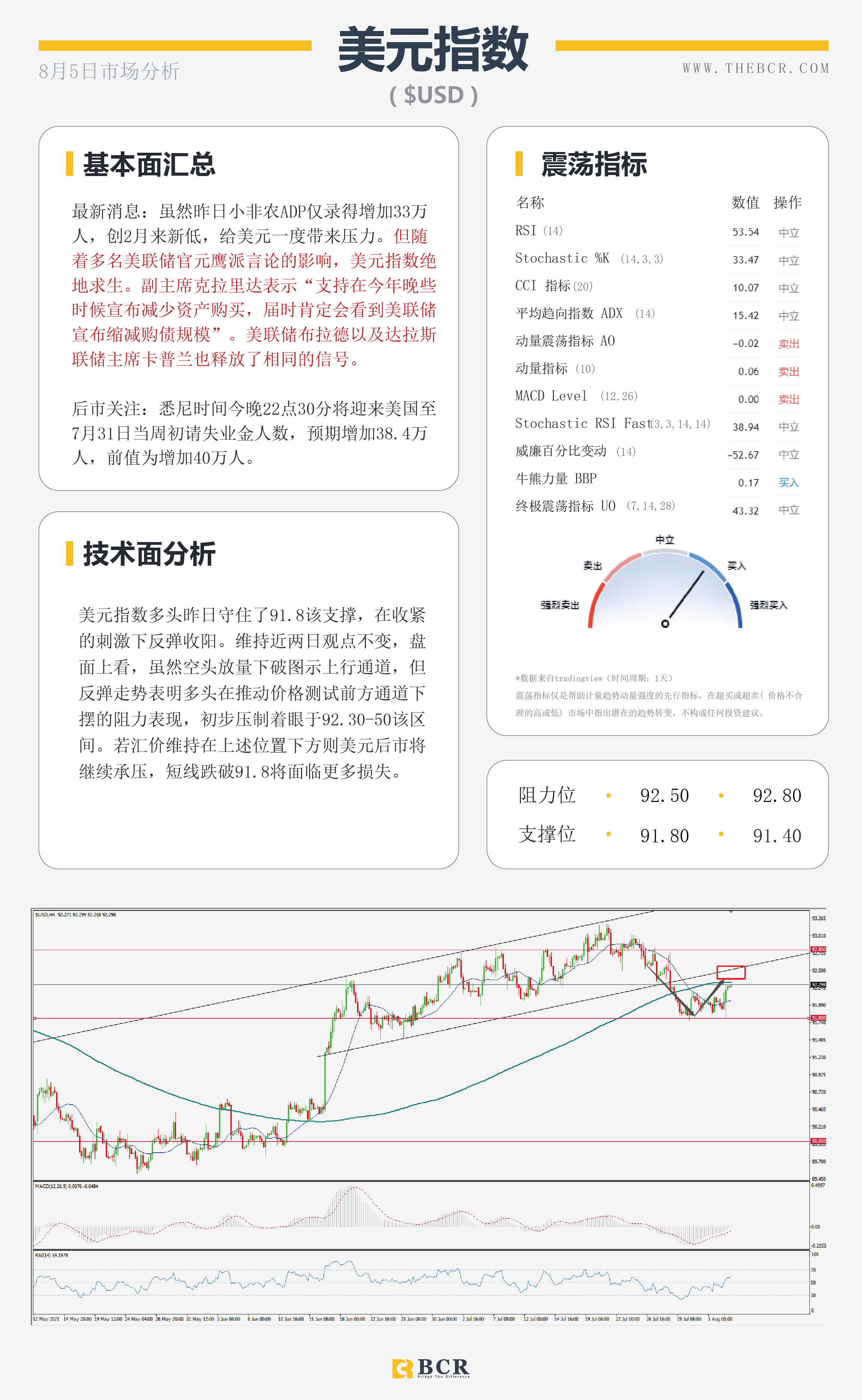 【BCR今日市场分析2021.8.5】混合拳带领美元逆势翻盘 汇市隔夜上演V形反转