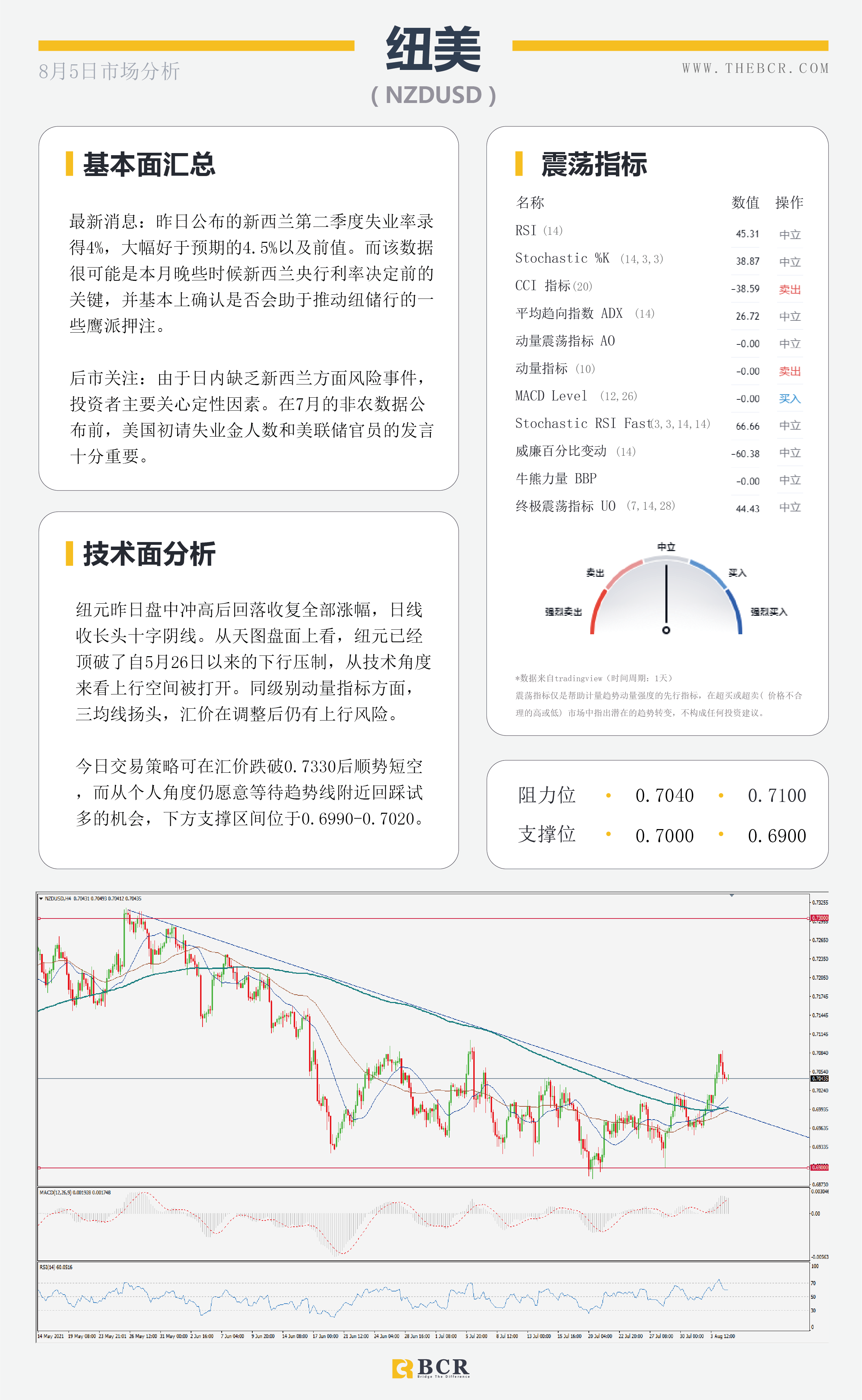 【BCR今日市场分析2021.8.5】混合拳带领美元逆势翻盘 汇市隔夜上演V形反转