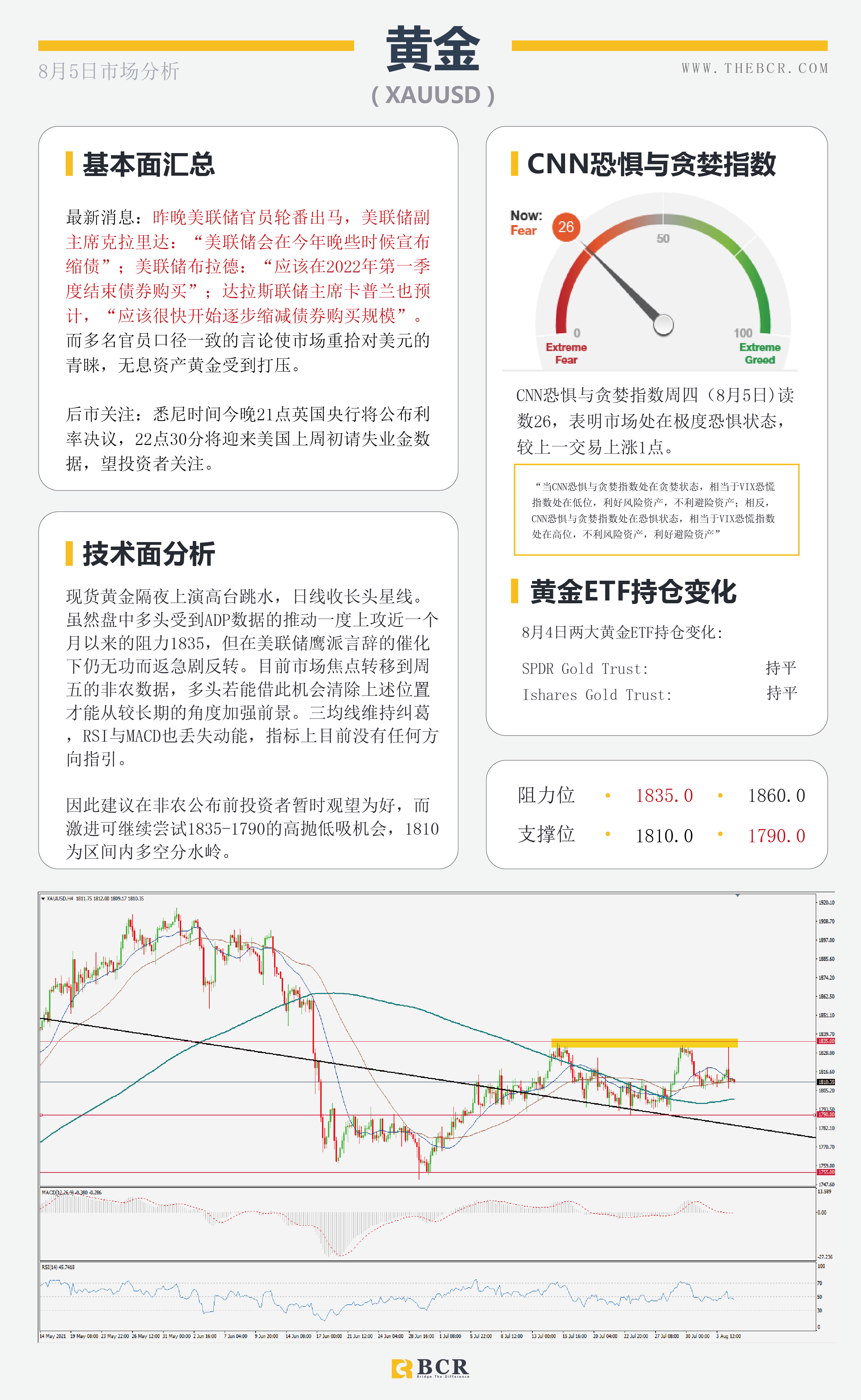 【BCR今日市场分析2021.8.5】混合拳带领美元逆势翻盘 汇市隔夜上演V形反转