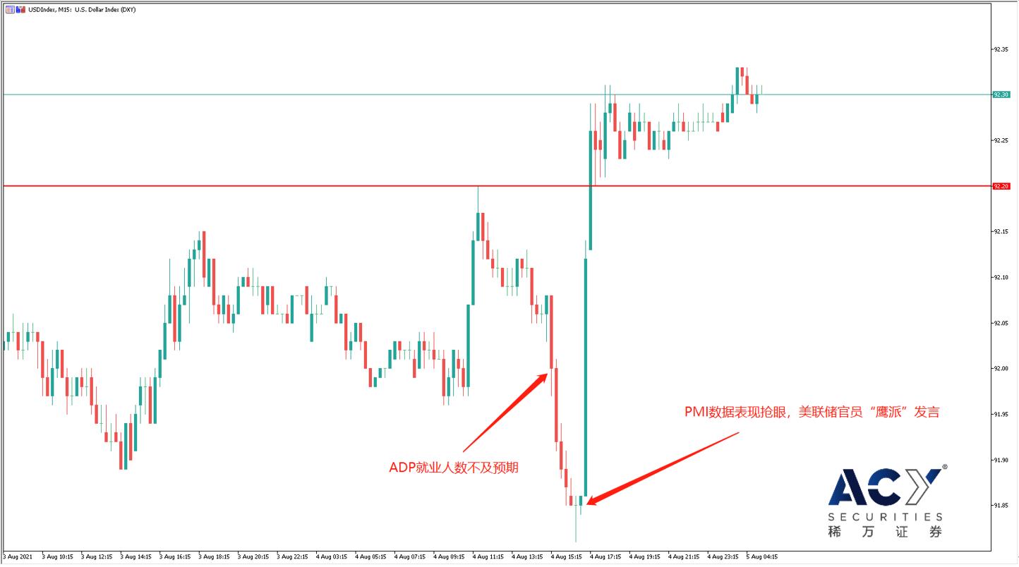 【ACY稀万证券】服务业数据背离受争议，美元转强黄金动力不足