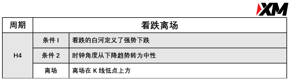 XM 8月6日 Avramis 指标策略报告