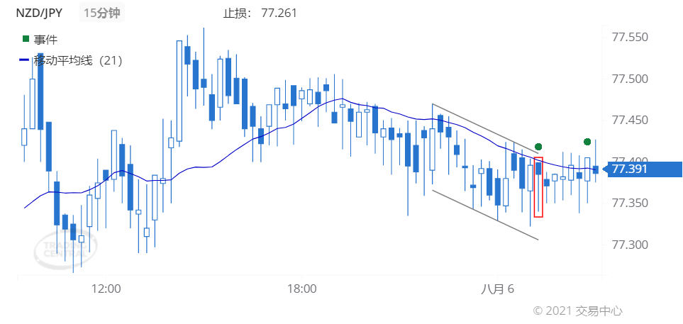 德璞每日交易策略精选-2021年8月6日