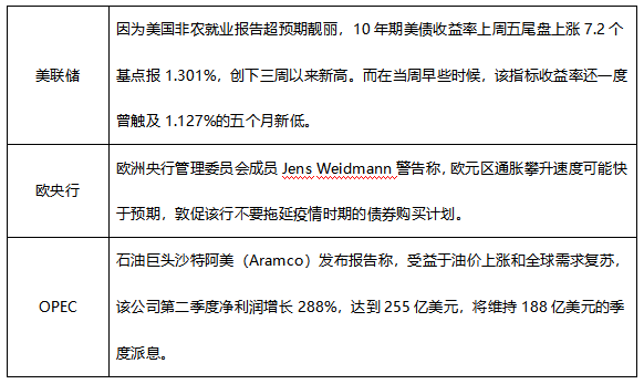 ATFX早评0809：大非农超预期靓丽，美联储加息预期再起