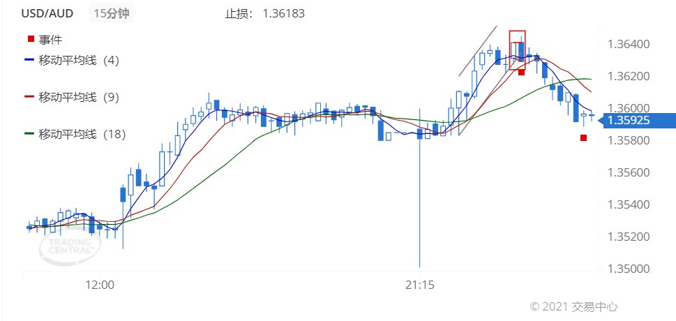 德璞每日交易策略精选-2021年8月9日