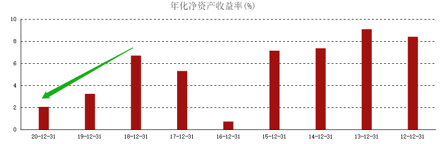 ATFX港股：大盘强势反弹之际，汇丰控股表现一般