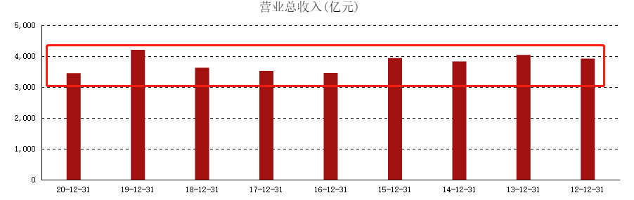 ATFX港股：大盘强势反弹之际，汇丰控股表现一般