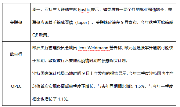 ATFX早评0810：欧元和黄金大跌后底部盘整，下一波行情正在酝酿