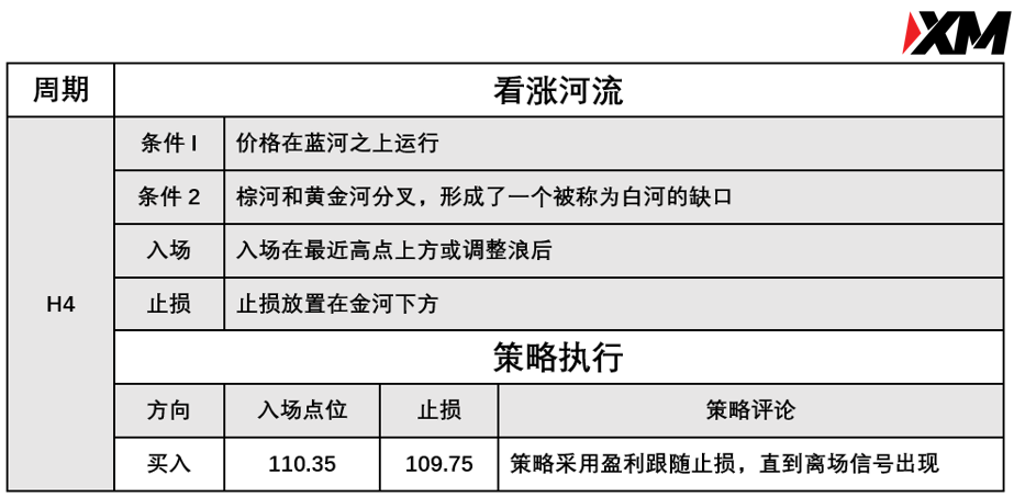 XM 8月10日 Avramis 指标策略报告