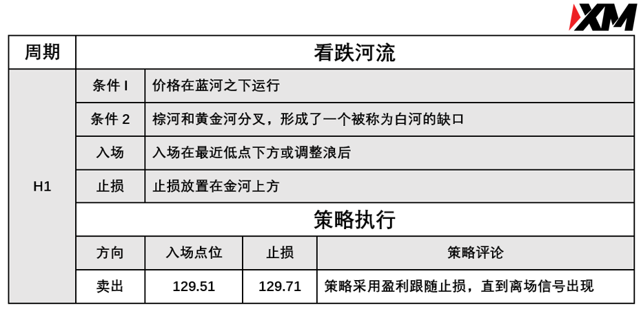 XM 8月10日 Avramis 指标策略报告