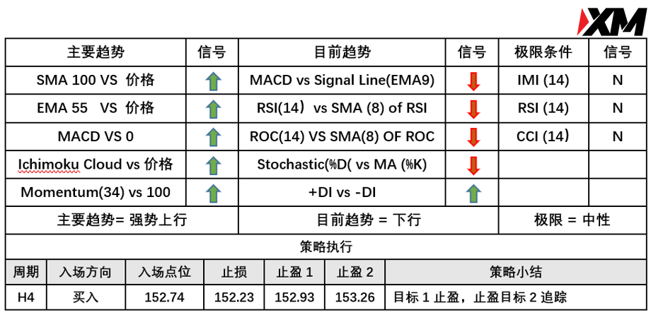 XM 8月10日 Avramis 指标策略报告