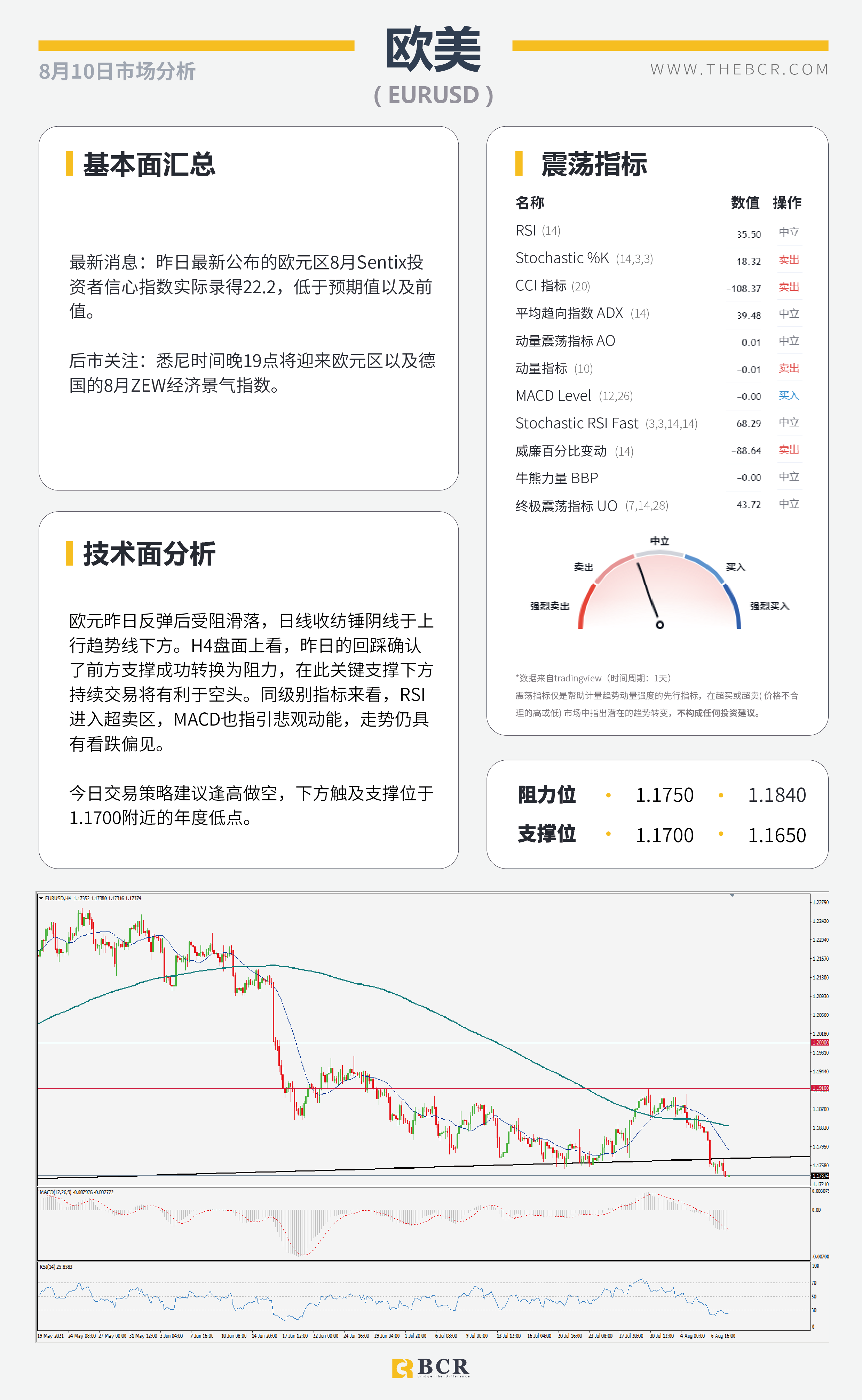 【BCR今日市场分析2021.8.10】美联储缩紧羽翼渐丰 EIA月报明日来袭