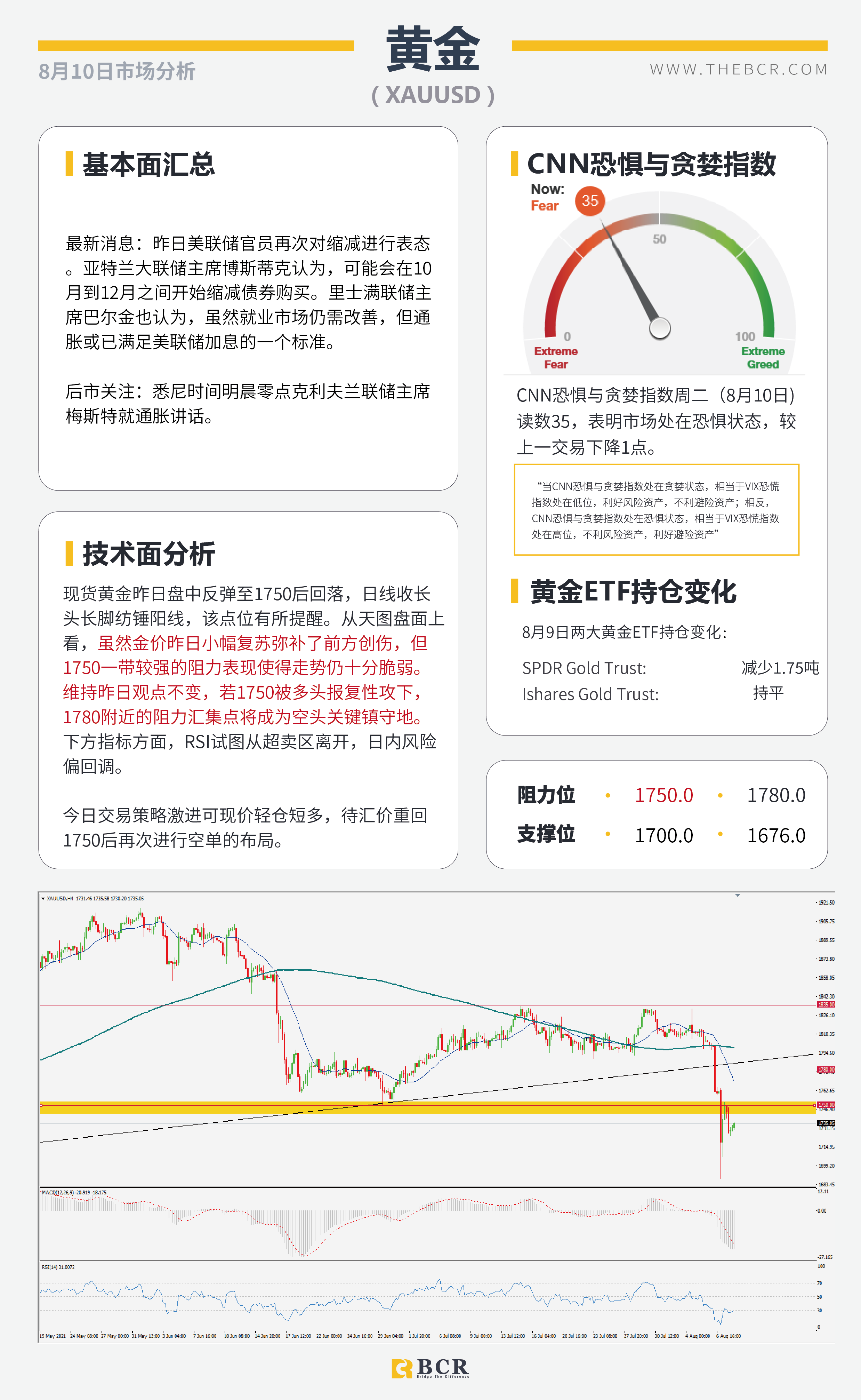 【BCR今日市场分析2021.8.10】美联储缩紧羽翼渐丰 EIA月报明日来袭