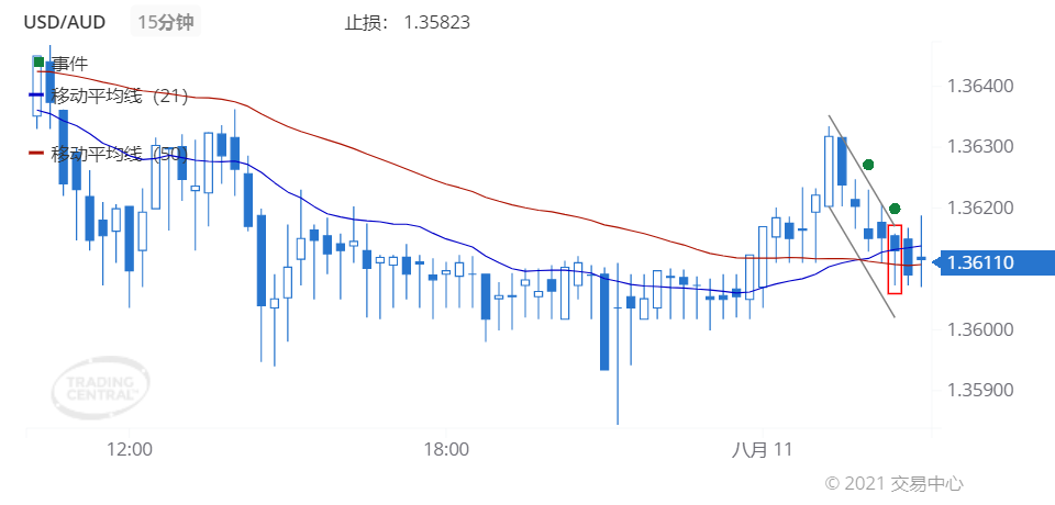 德璞每日交易策略精选-2021年8月11日