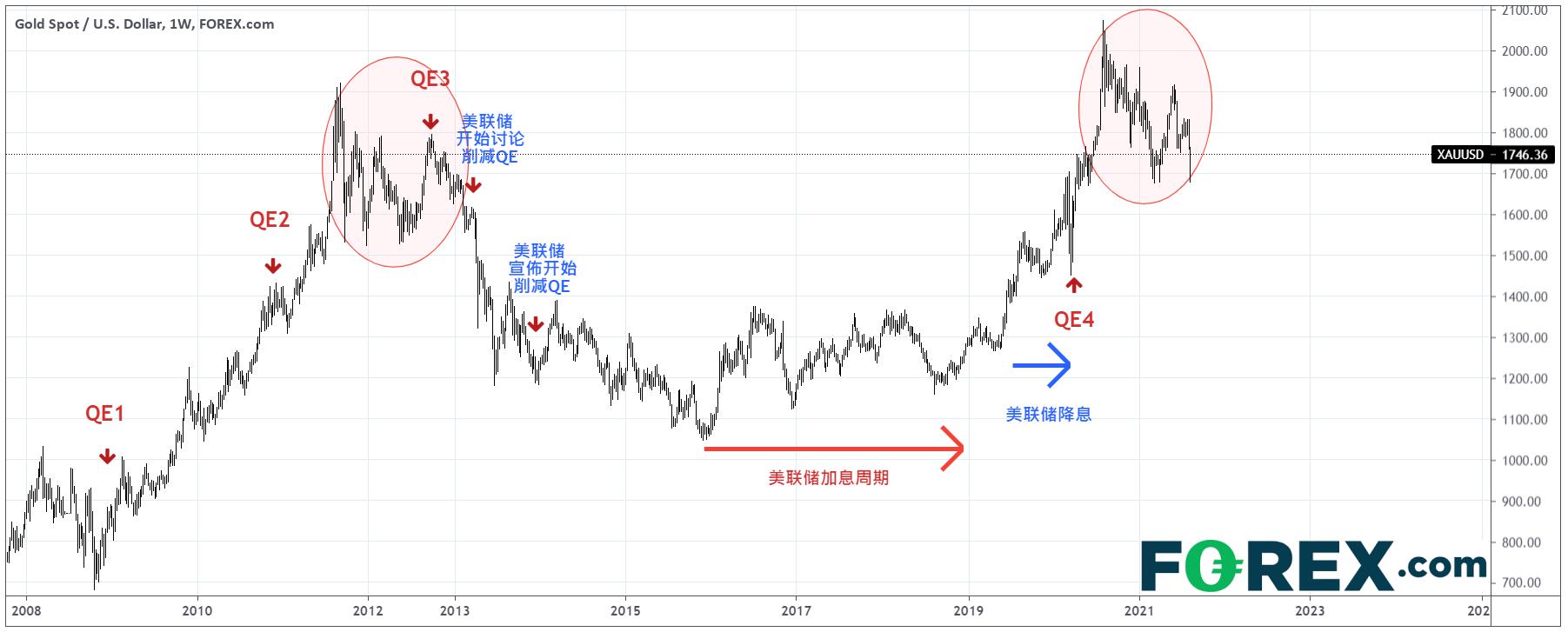 谁主沉浮？金融市场大浪淘沙的变革时刻