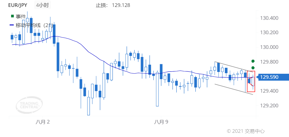 德璞每日交易策略精选-2021年8月13日