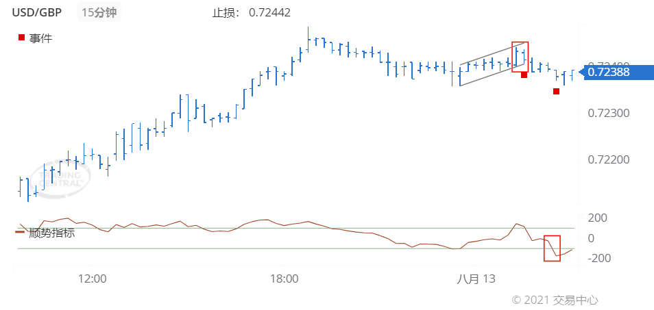 德璞每日交易策略精选-2021年8月13日