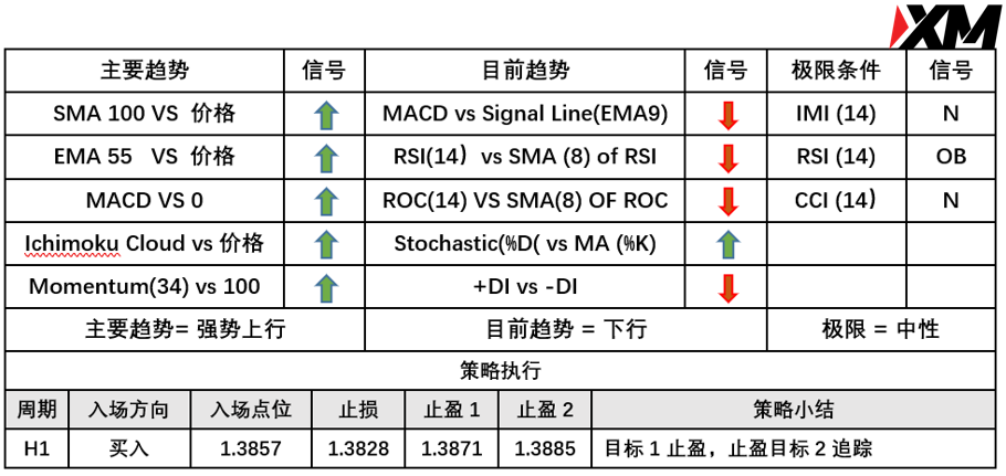 XM 8月16日 Avramis 指标策略报告