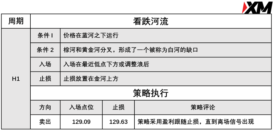 XM 8月16日 Avramis 指标策略报告