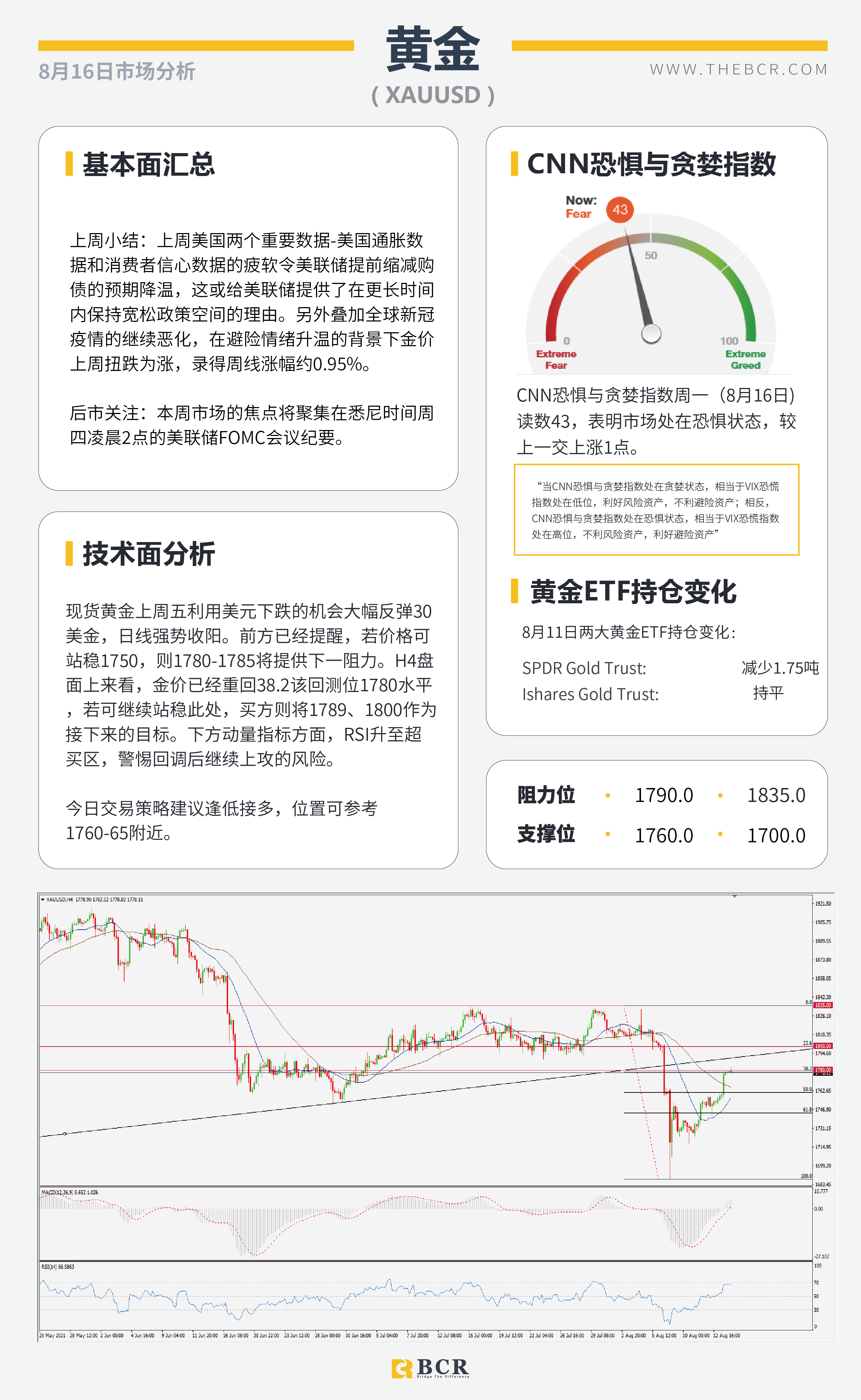 【BCR今日市场分析2021.8.16】消费者指数浇灭美元期待 聚焦纽储行加息行动