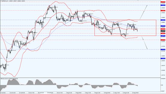 德璞汇评 | 金价延续反弹势头，OPEC+ 拒绝增加石油供应