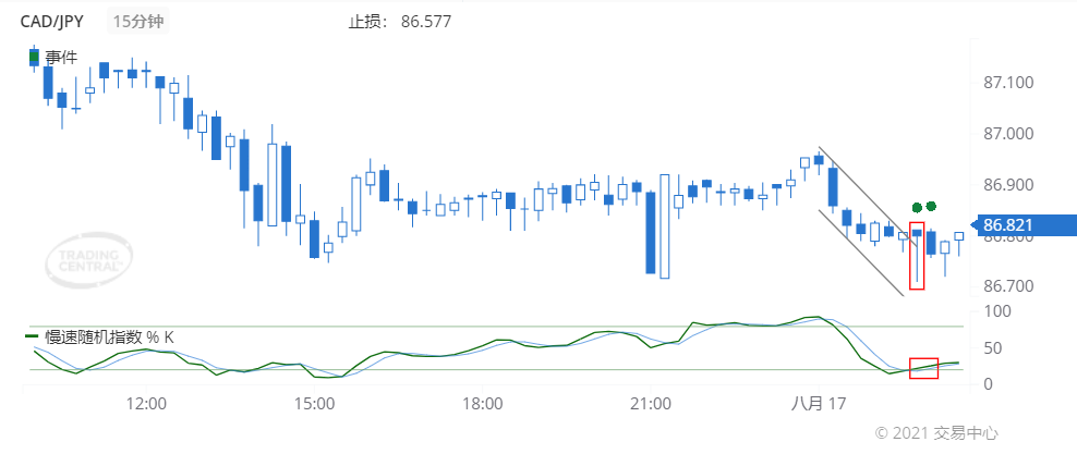 德璞每日交易策略精选-2021年8月17日