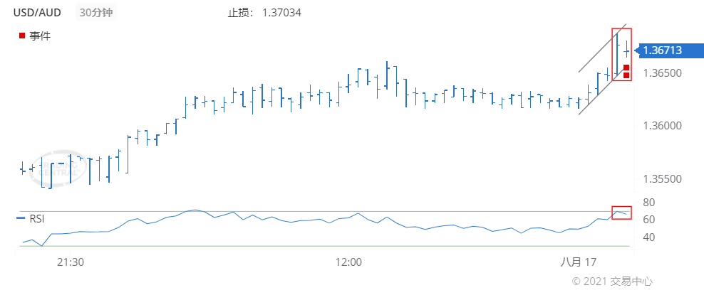 德璞每日交易策略精选-2021年8月17日