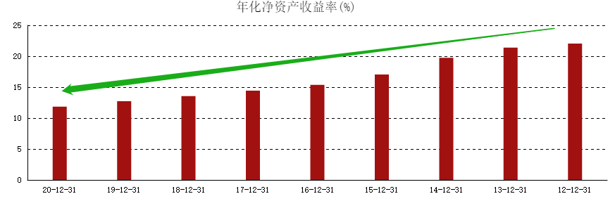 ATFX港股：建设银行或将回补除息导致的缺口