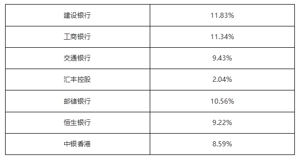 ATFX港股：建设银行或将回补除息导致的缺口