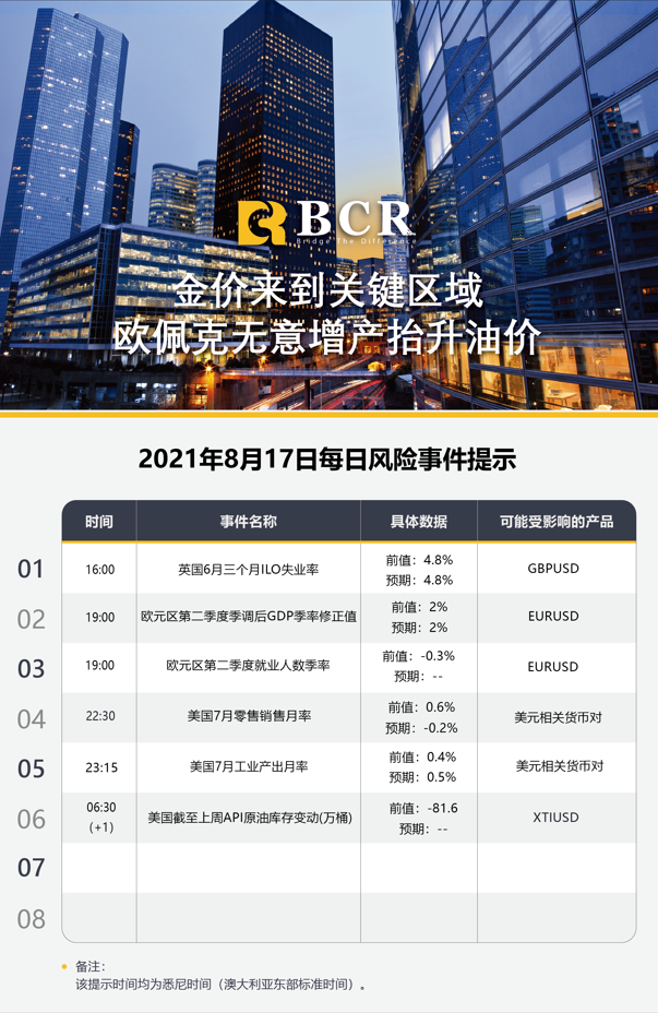 【BCR今日市场分析2021.8.17】金价来到关键区域 欧佩克无意增产抬升油价